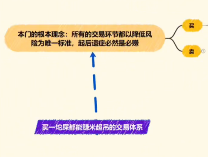 盘道顶牛会员课1
